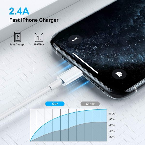 AILKIN CABLE Apple MFi Certified iPhone Charger Cable, Apple Lightning to USB Cable Cord, 2.4A Fast Charging, Apple Phone Long Chargers for iPhone 14 13 12 11  X XS XR 8 7 6 SE Plus Pro Max Mini Discount